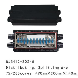 fiber optic closure Horizontal 412